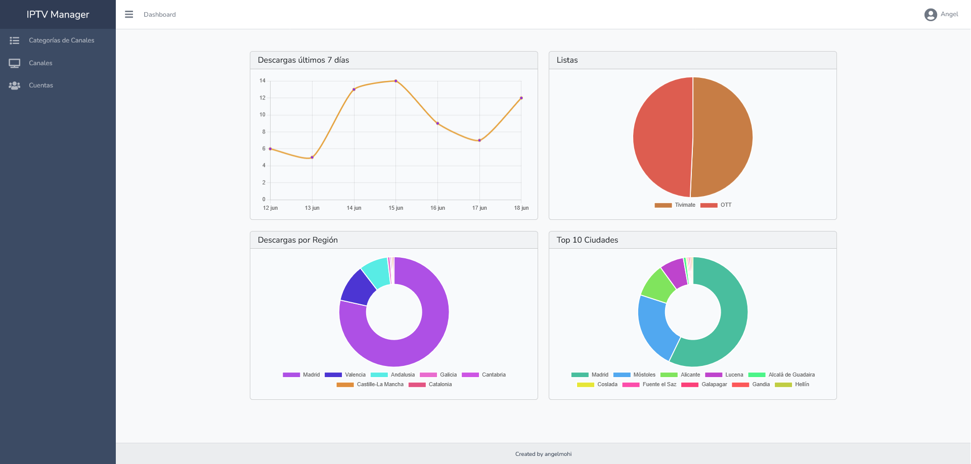 IPTV Manager - Gestor de canales para listas M3U